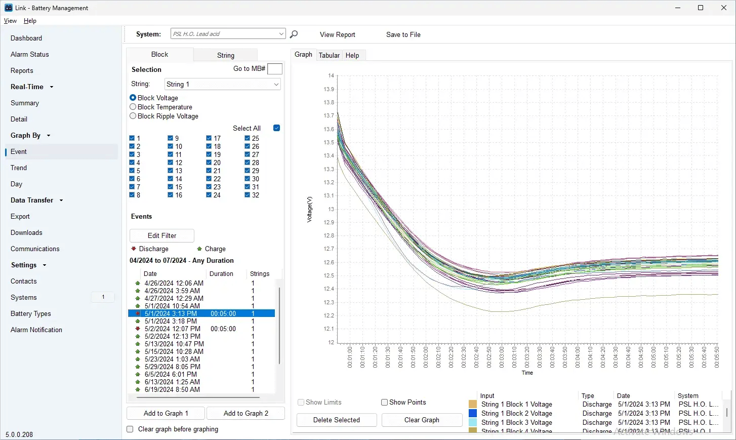 Screenshot of PowerShield's Link On Premise software, showing a graph of battery discharge voltage across multiple strings over time