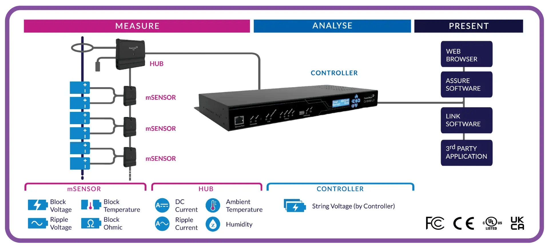 PS8 System Diagram-1