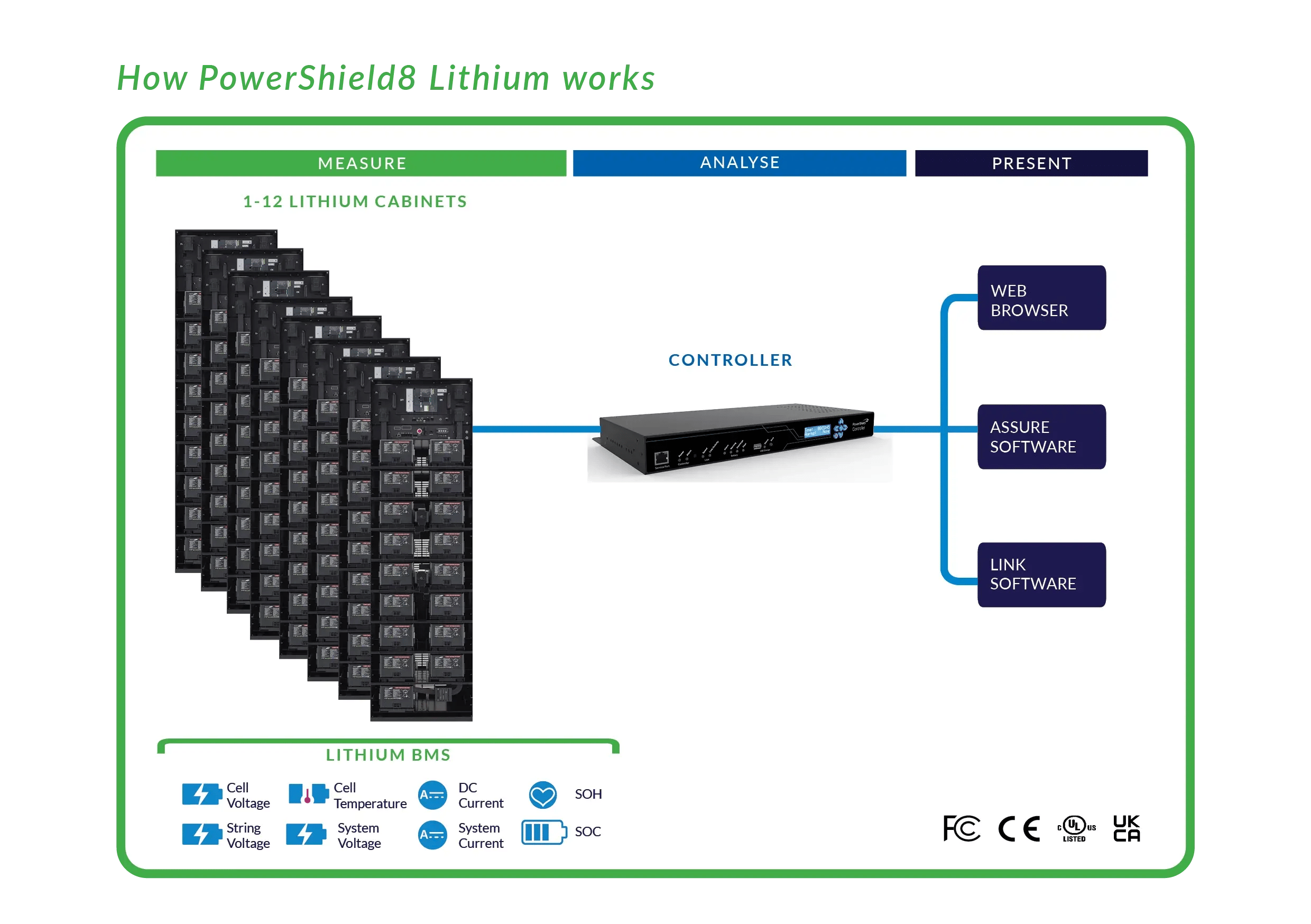 Lithium_System_Diagram_Green