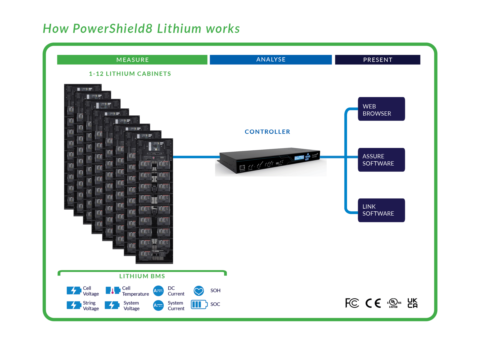 PowerShield 8 Lithium Battery Monitoring Solutions | PowerShield