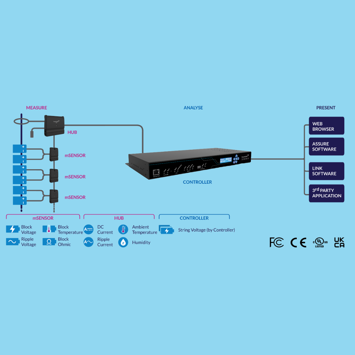 PS system diagram