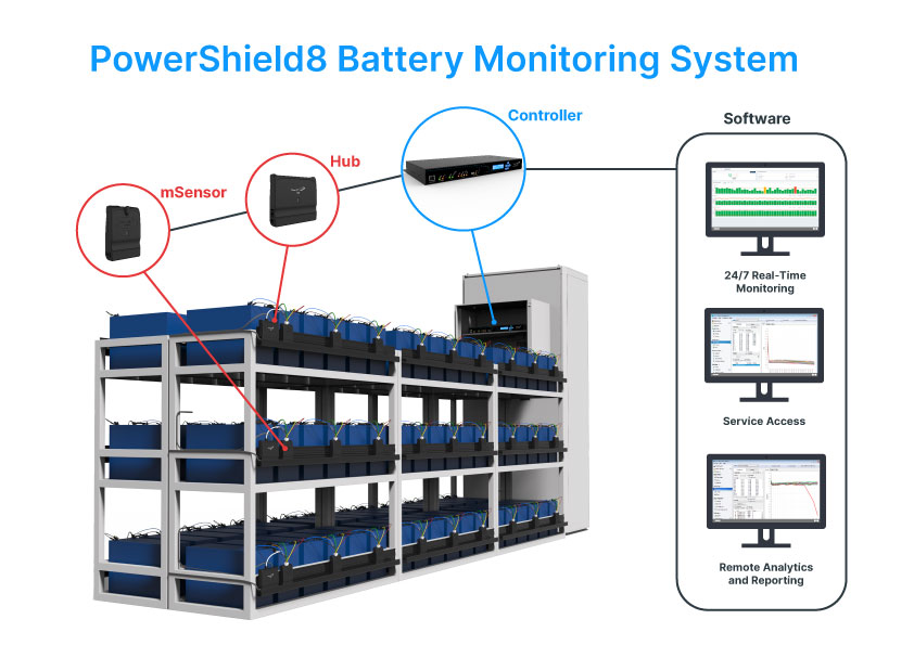 2022-PowerShield-8-rack-setup-diagram