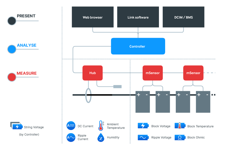 PowerShield Component Diagram