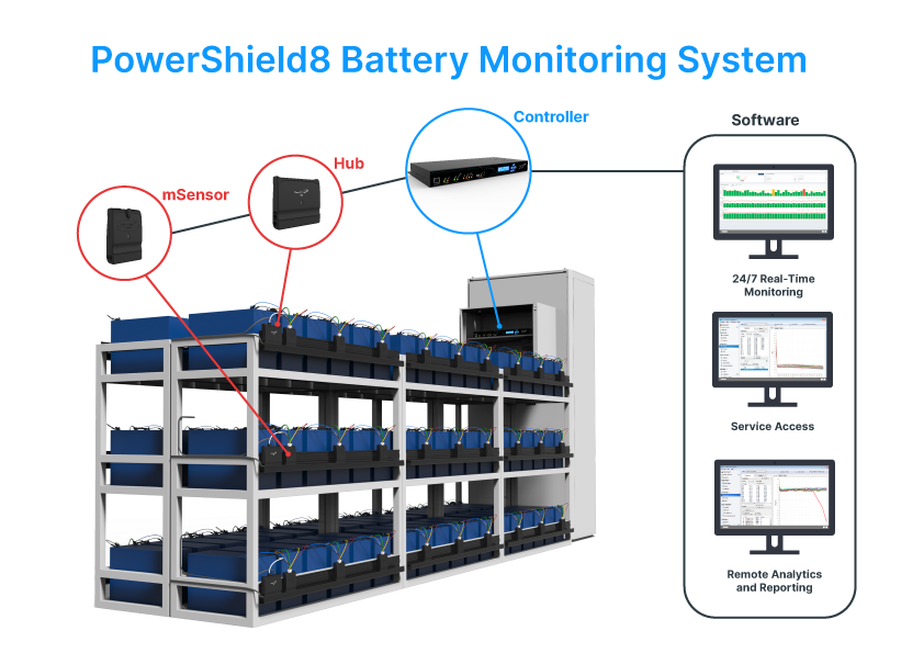 PowerShield Rack Setup Diagram